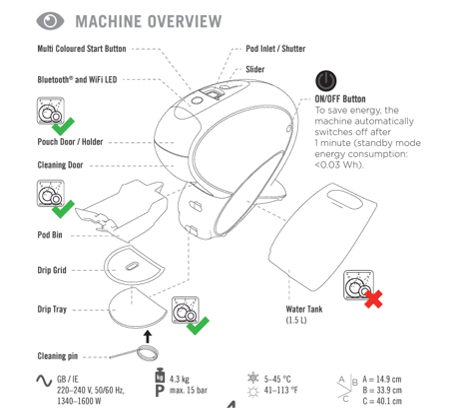 Détails techniques de la machine à café NEO