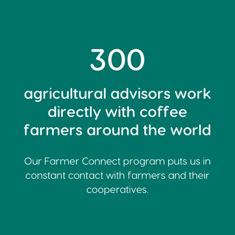 Programme agriculteurs Nescafé Dolce Gusto Programme agriculteurs Nescafé Dolce Gusto